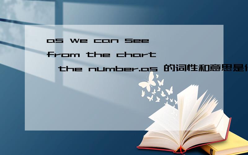 as we can see from the chart,the number.as 的词性和意思是什么,它引导的是一个什么从句啊
