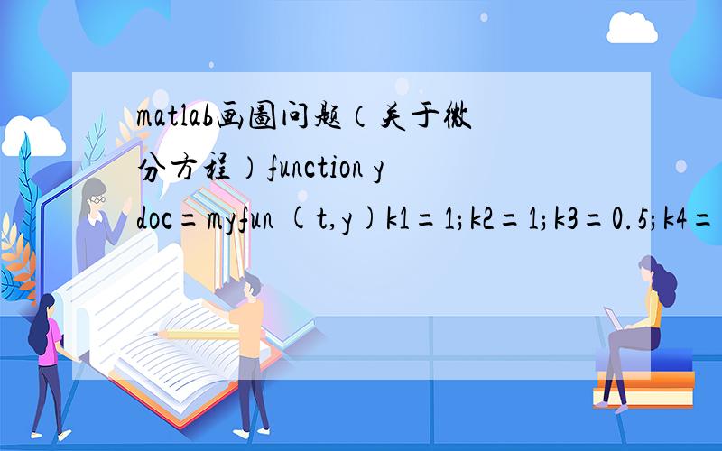 matlab画图问题（关于微分方程）function ydoc=myfun (t,y)k1=1;k2=1;k3=0.5;k4=1.5;k5=5;l1=0.01;l2=0.6;l3=0.2;a1=0.75;a2=0.75;vd=-k1*tanh(l1*y(2));wd=-k2*tanh(l2*y(3))+k3*tanh(l3*y(1))*sin(t);ydoc=[(y(5)+wd)*y(2);-(y(5)+wd)*y(1)+y(4)+vd;y(5)+